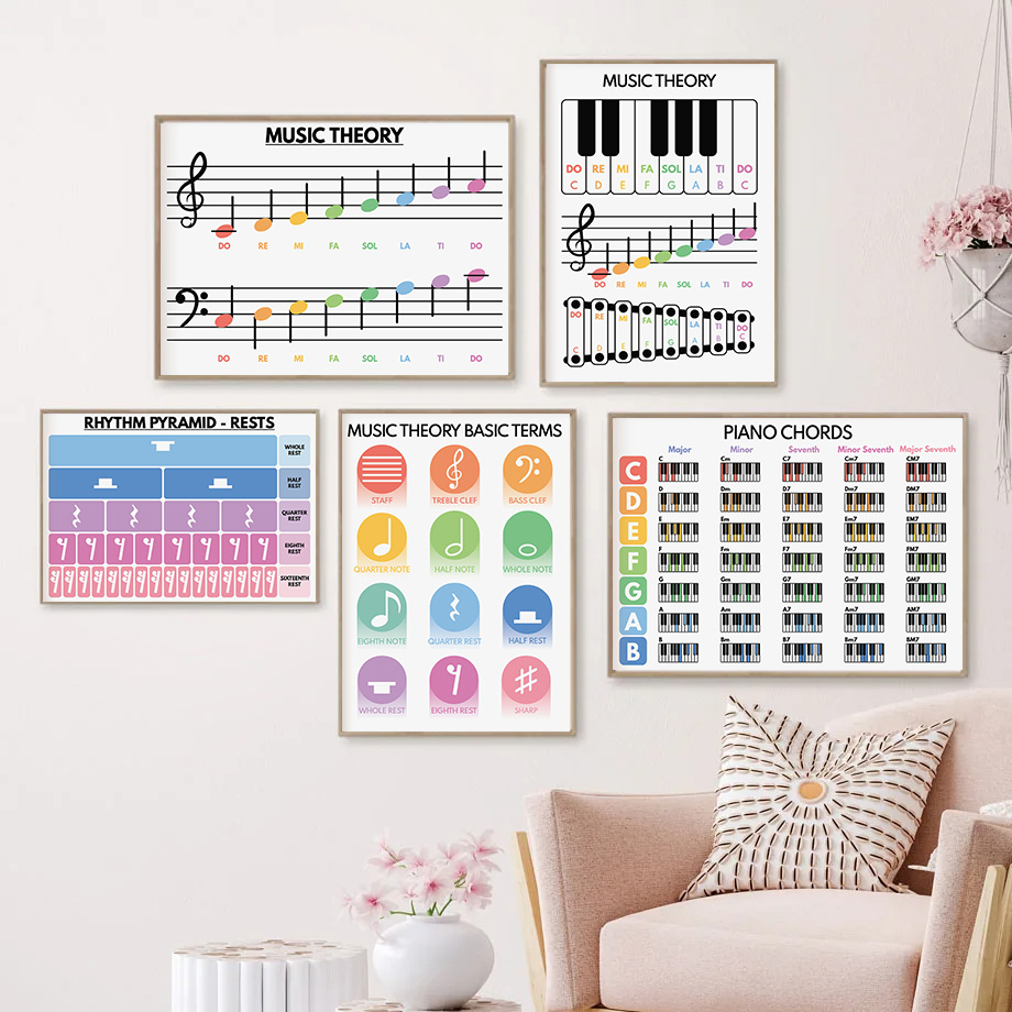 Piano Educationa Teaching Basi - Photography Basic incelemesi ve fiyatı