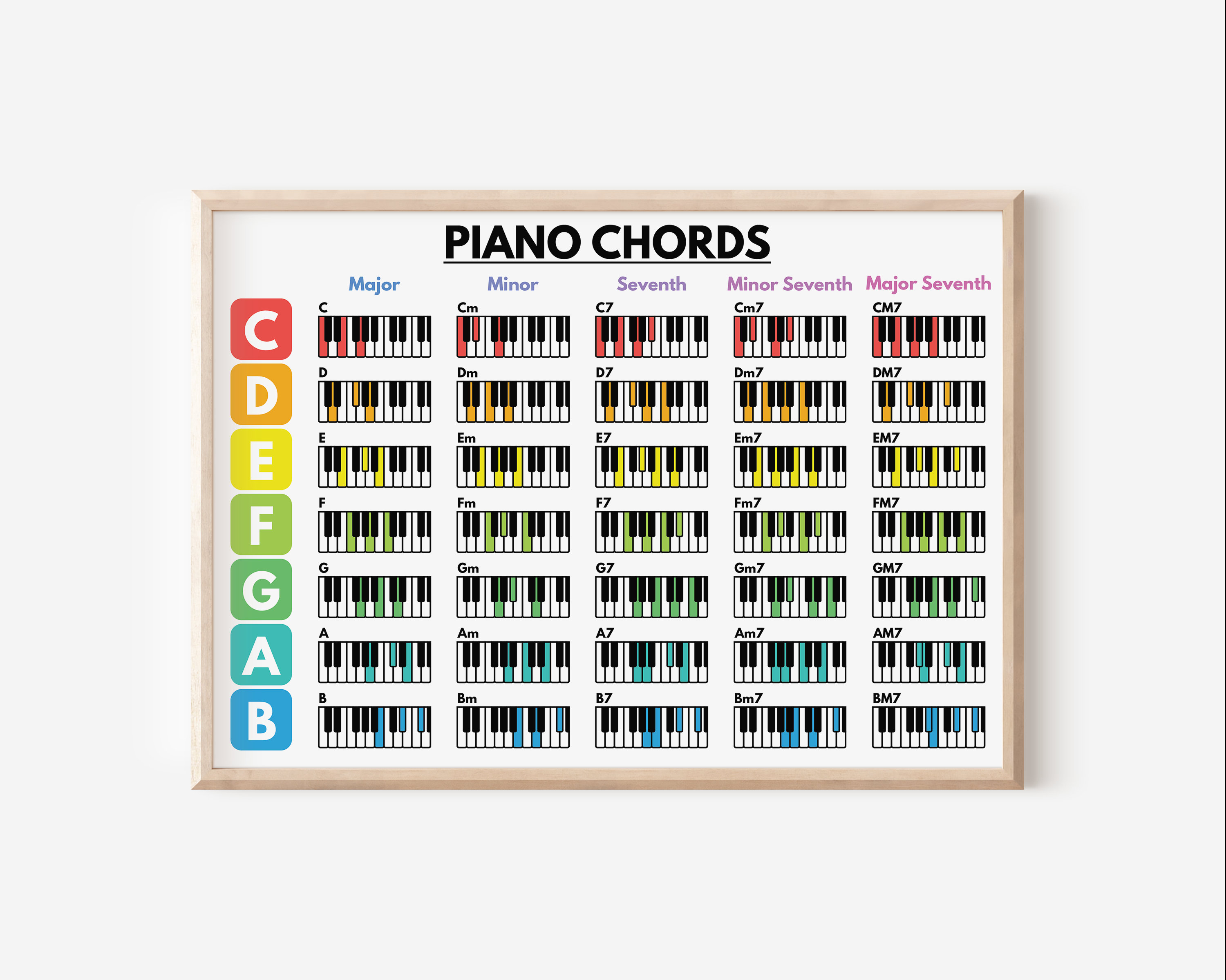 Piano Educationa Teaching Basi - Photography Basic incelemesi ve fiyatı