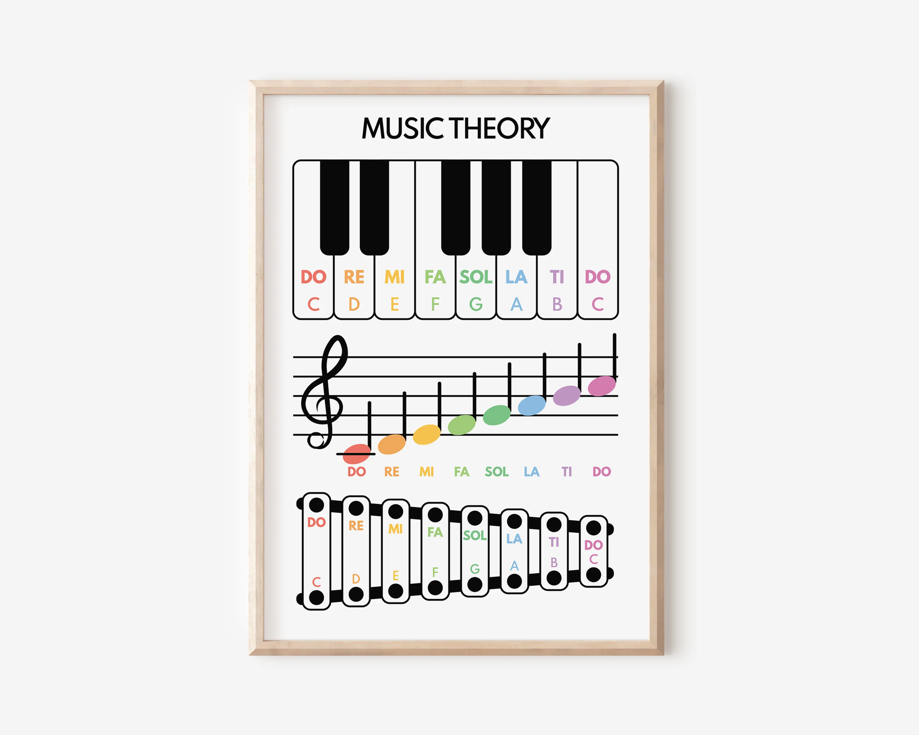 Piano Educationa Teaching Basi - Photography Basic incelemesi ve fiyatı